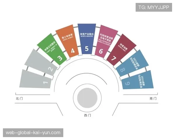 体育服务业占比稳步提高 轻资产运营模式受资本青睐