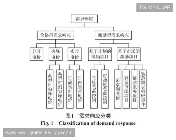 运营平台通过引入弹性计价模型 在市场调整期有效平衡了负荷 运营平台通过引入弹性计价模型 在市场调整期有效平衡了负荷